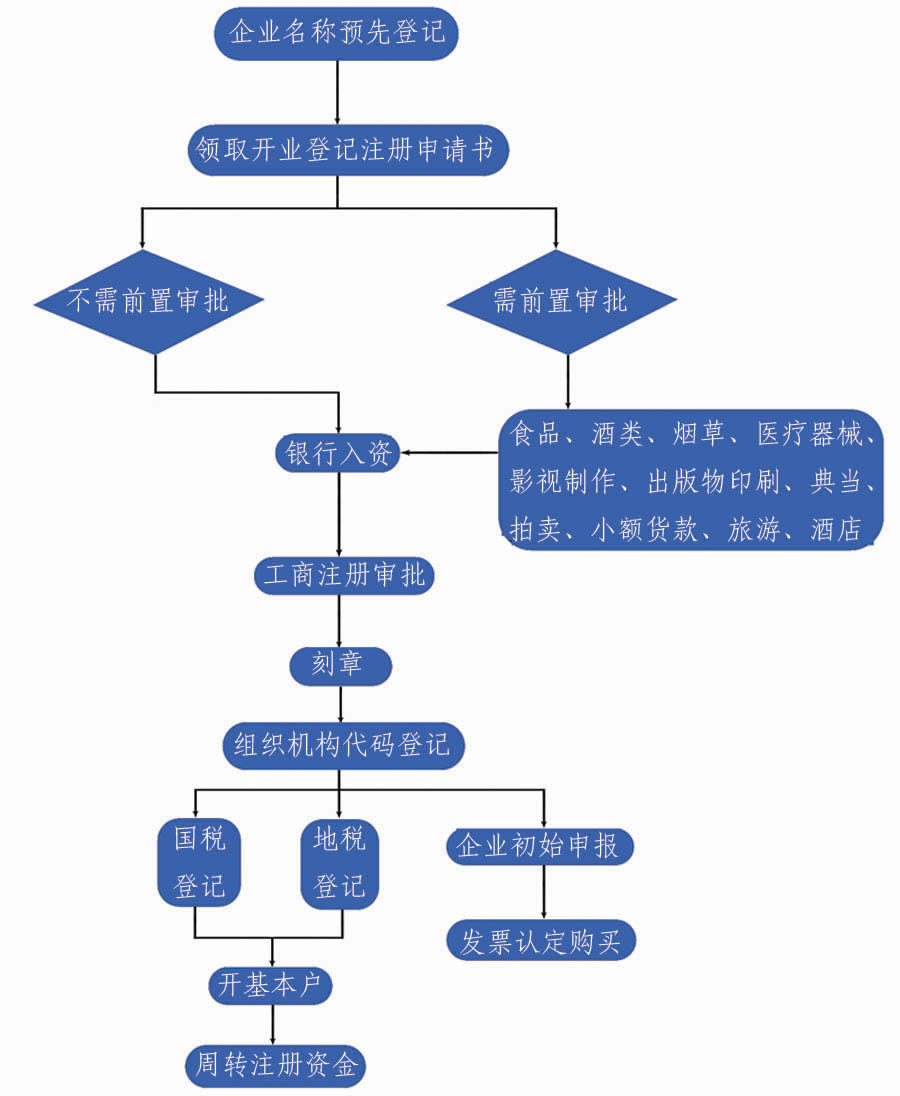 |ݸעԠII(y)(zh)̈D